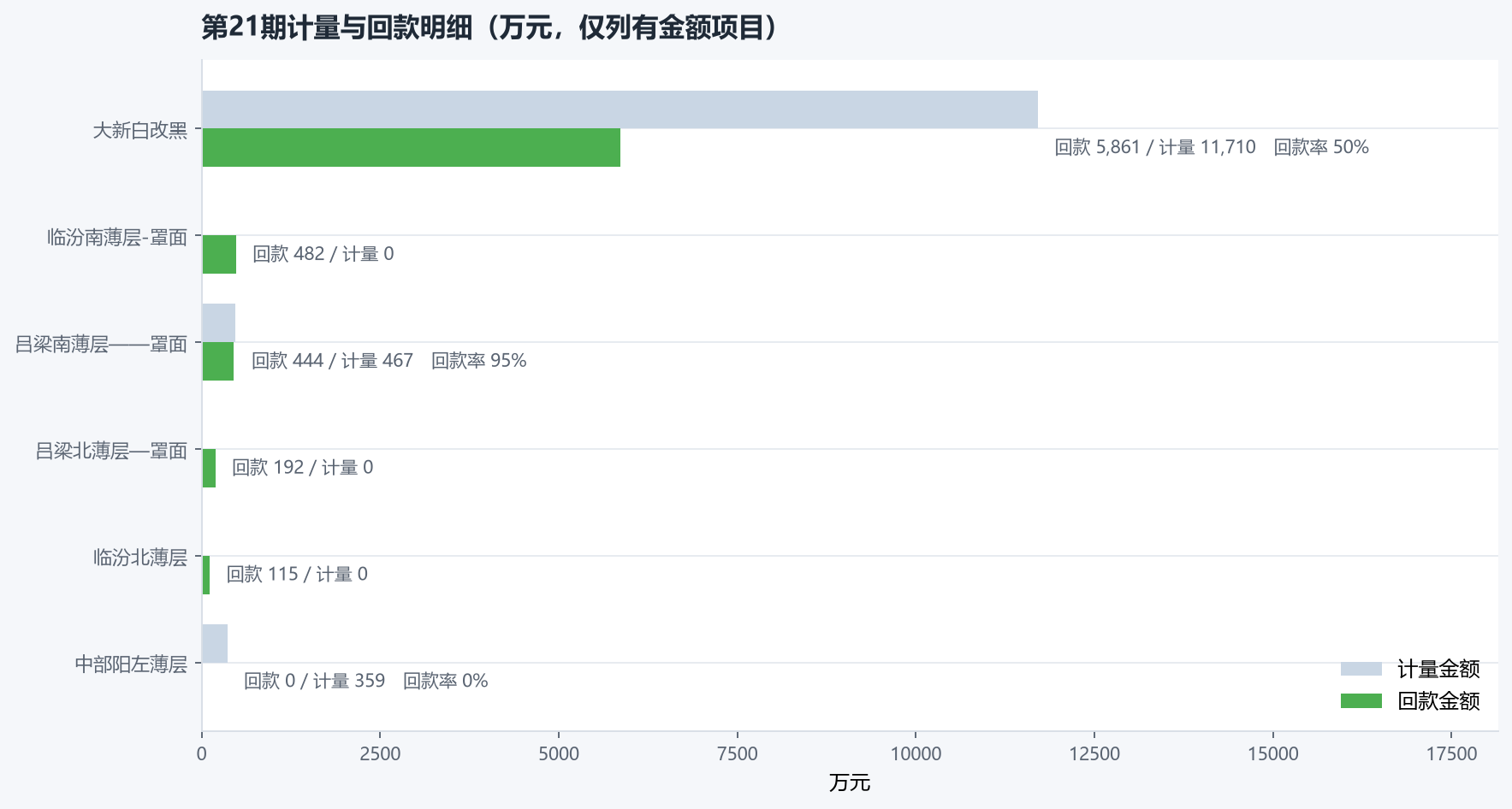 计量回款